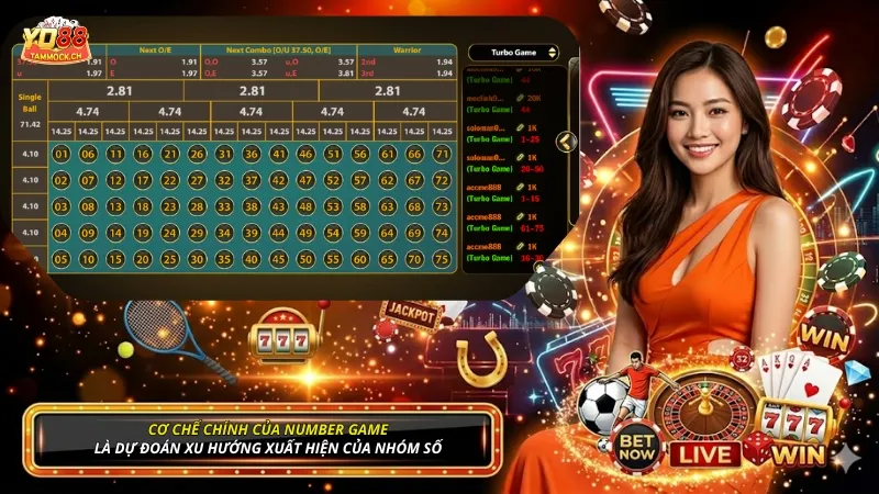 Cơ chế của lô đề YO88 Number Game là dự đoán các nhóm số theo quy luật hệ thống